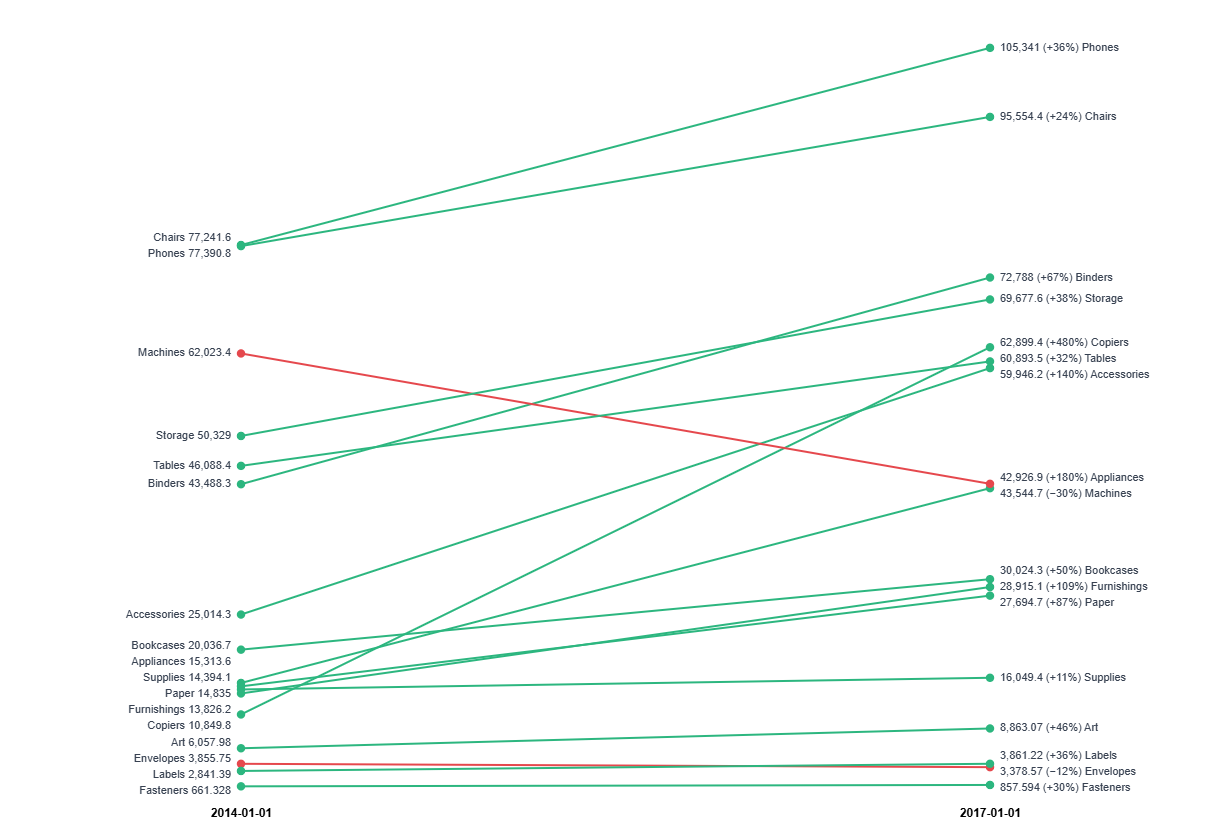 Slope Chart preview