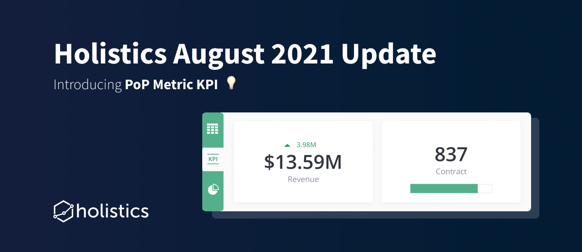 Holistics August 2021 Product Updates