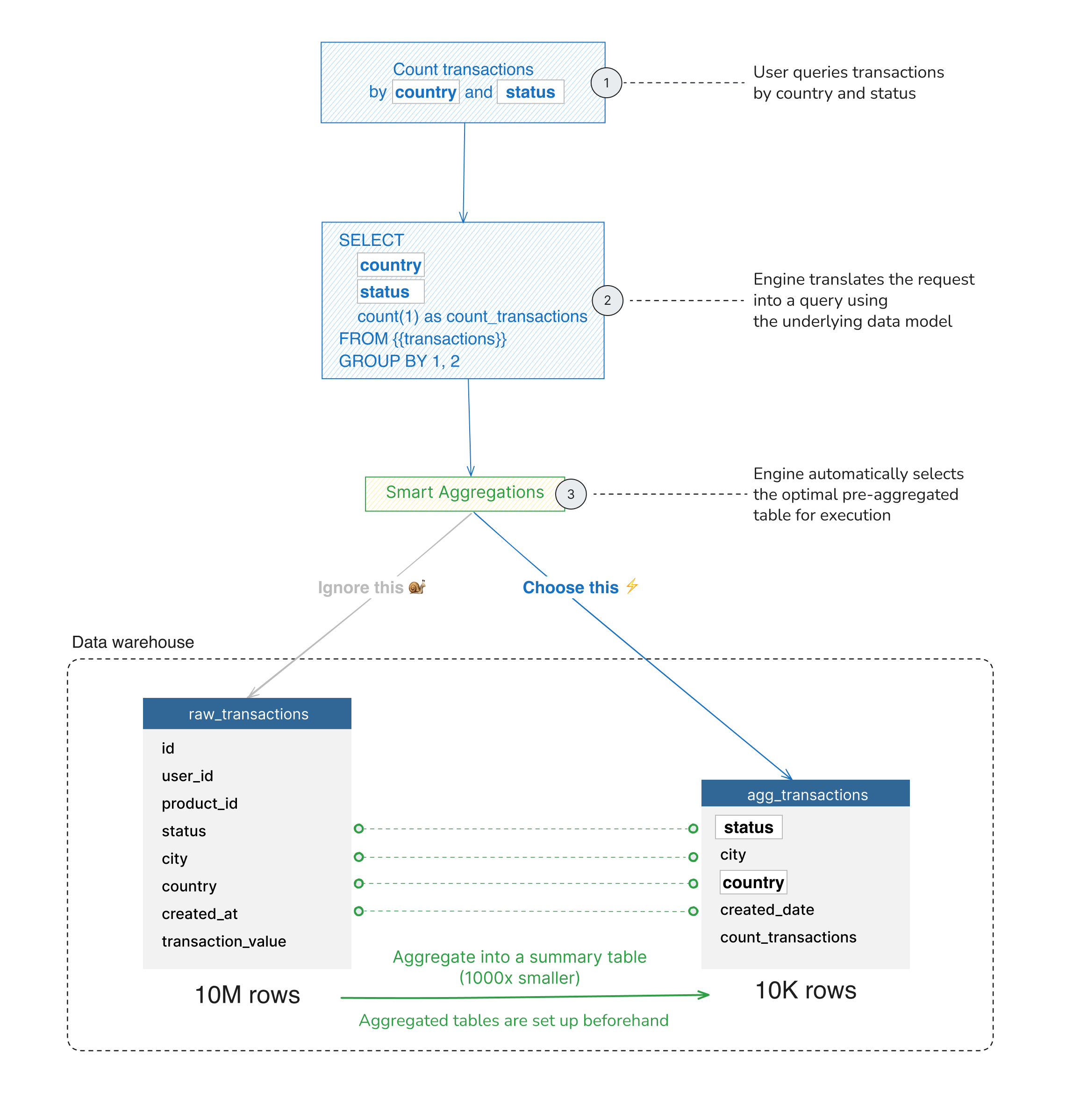 Aggregate Awareness - Overview