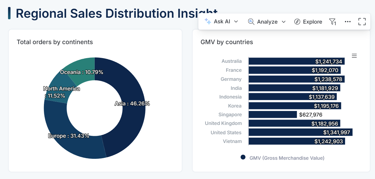 Dashboard Visualization Block