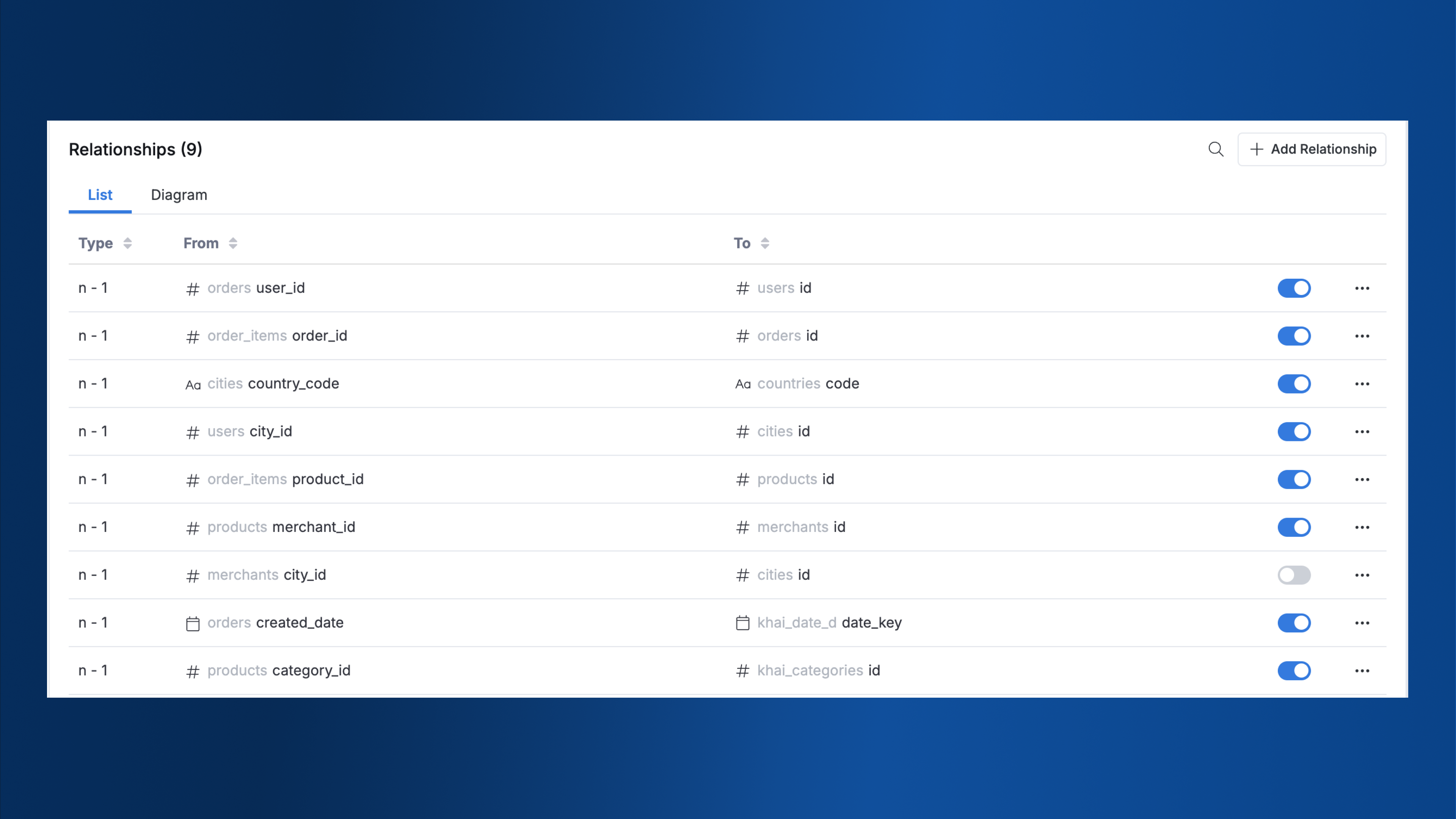New relationship list view with visual indicators