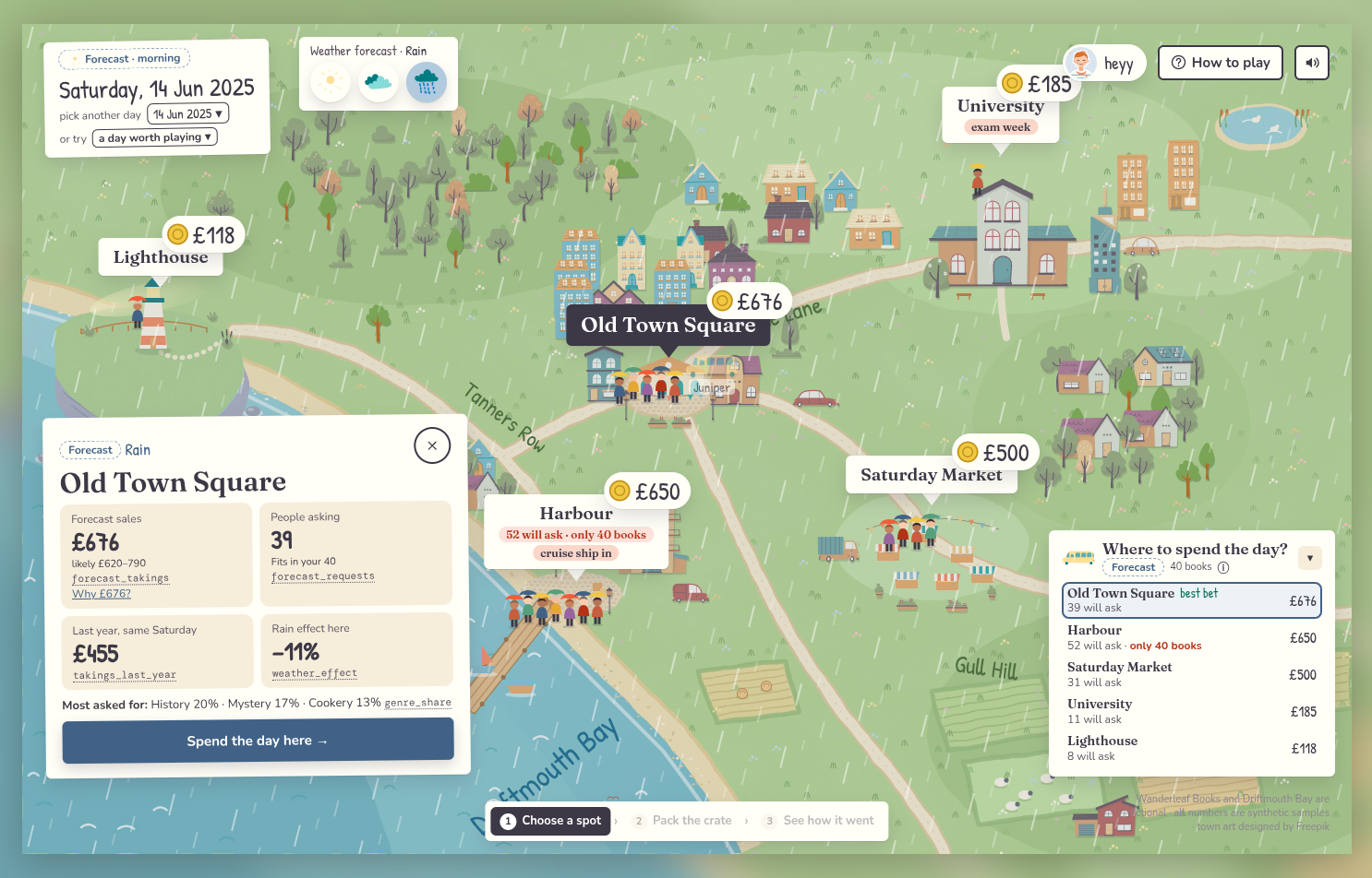 Pop-up Shop Demand Forecasting Game screenshot 2