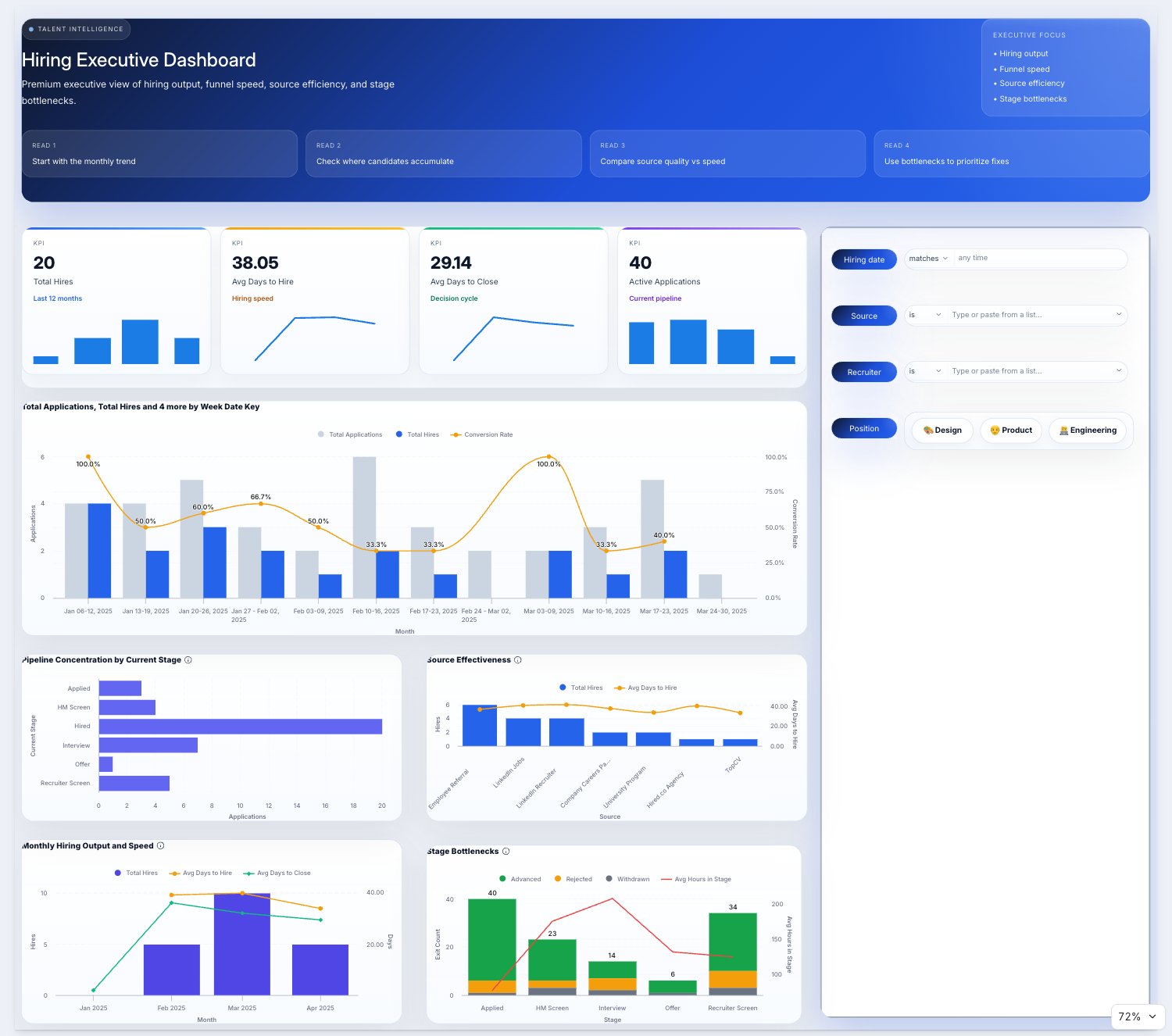 Hiring Executive Dashboard: Full page