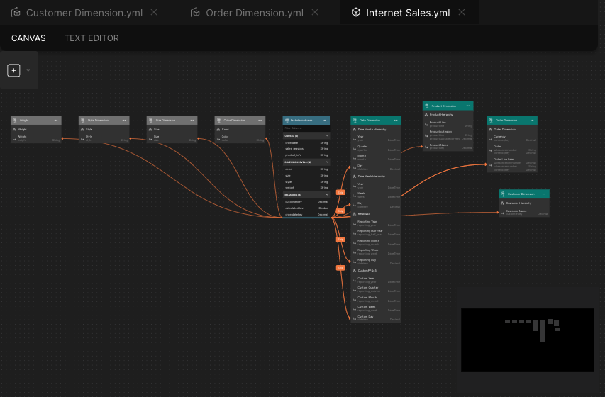 AtScale Design Center canvas showing a fact dataset linked to dimension hierarchies