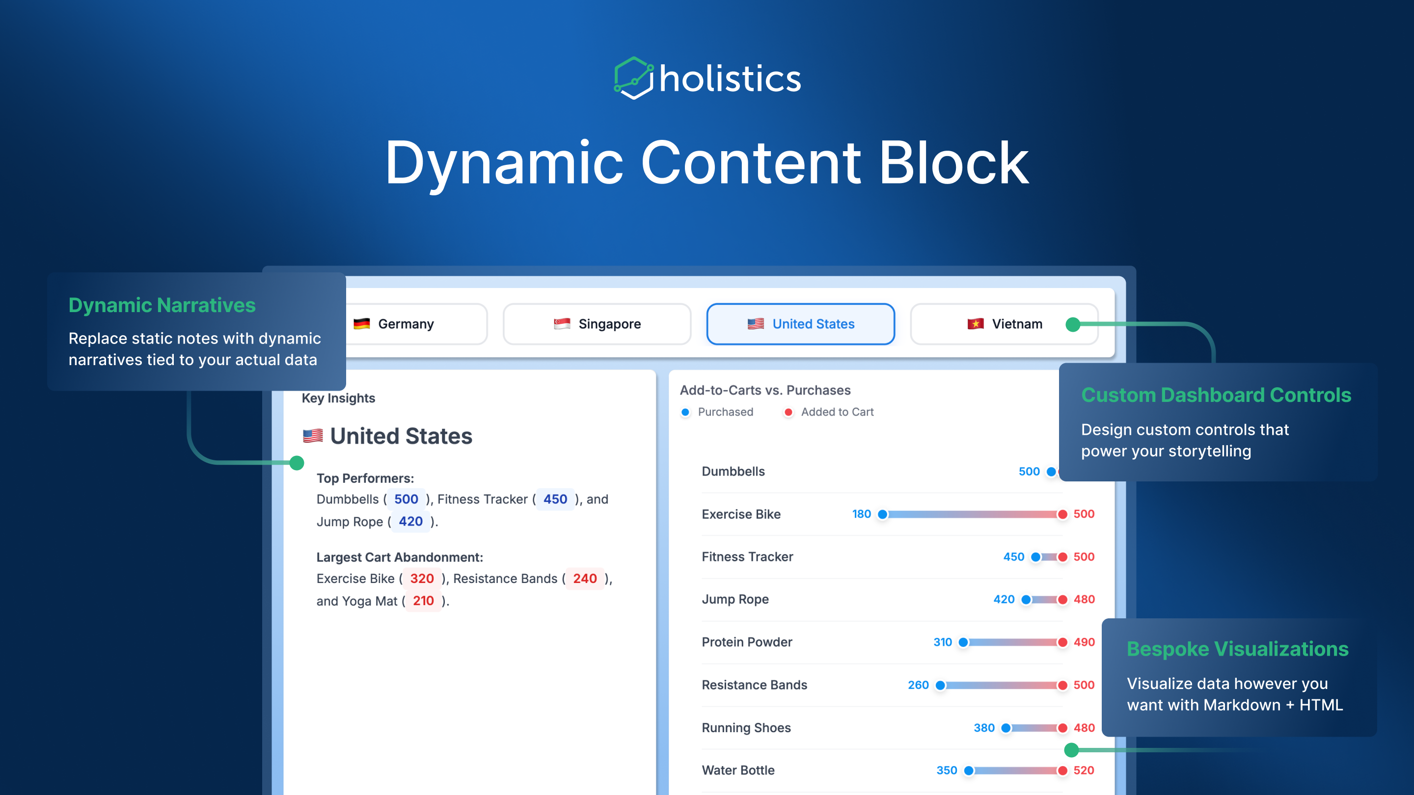 Dynamic Content Block overview