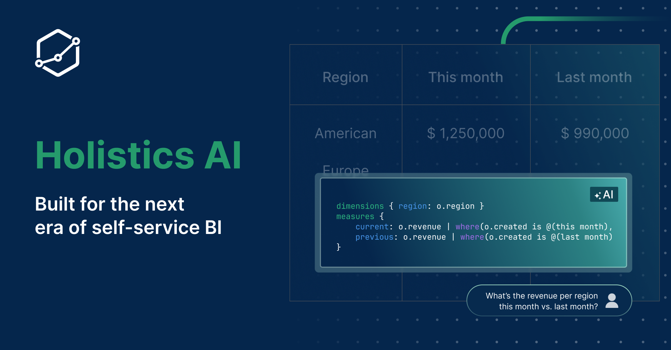 Introducing Holistics AI: Your Thought Partner for Self-Service Analytics