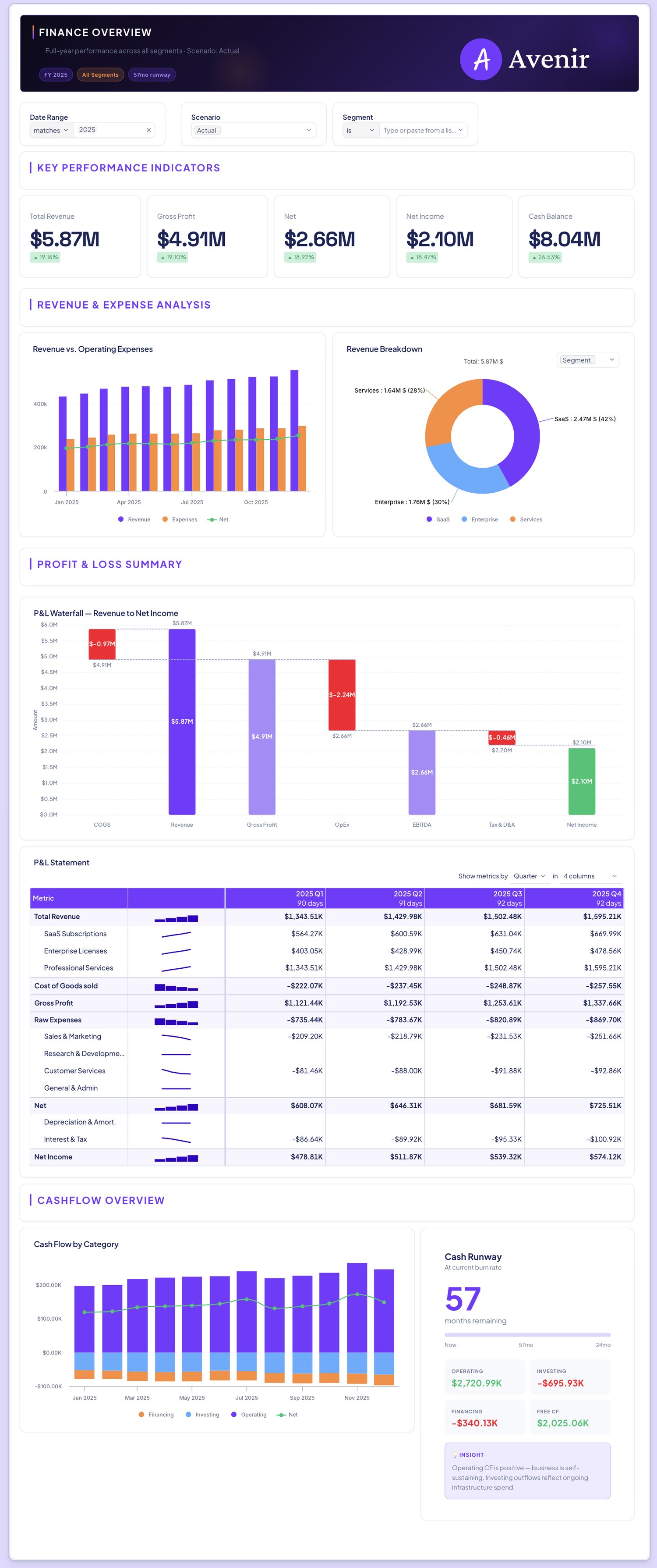Finance Overview: Financial Overview