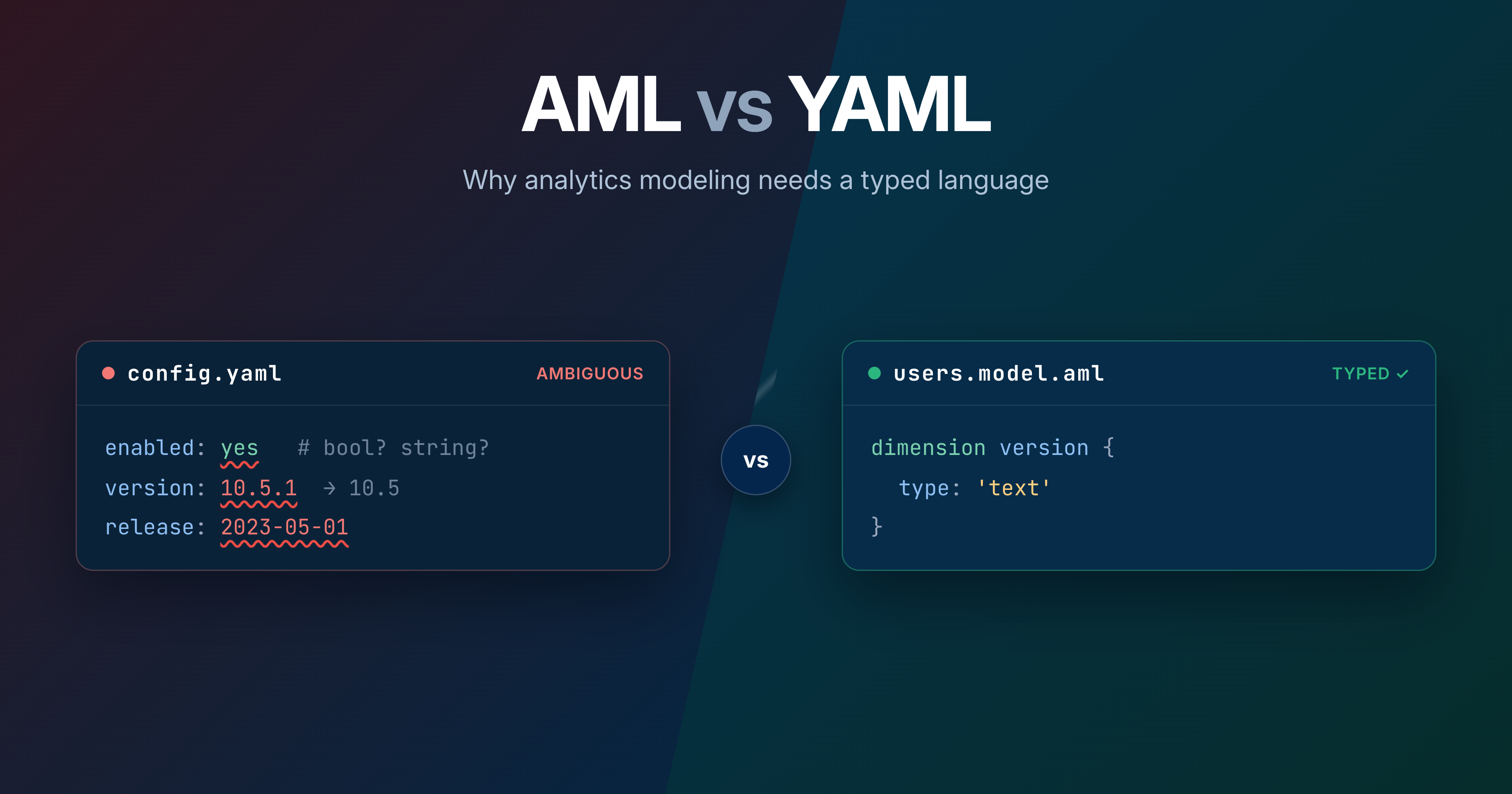 Inconsistent type parsing