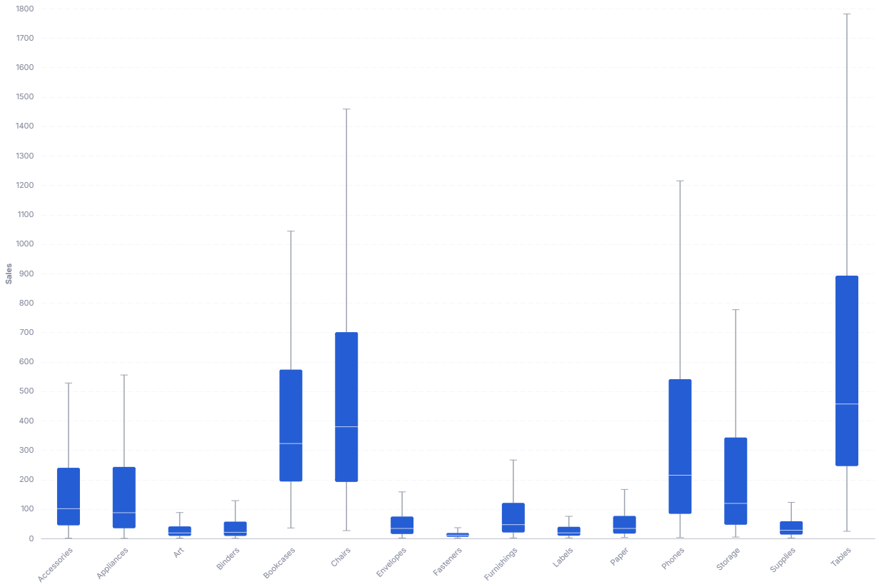 Box Plot preview