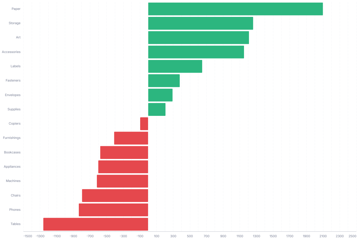 Diverging Bar Chart preview