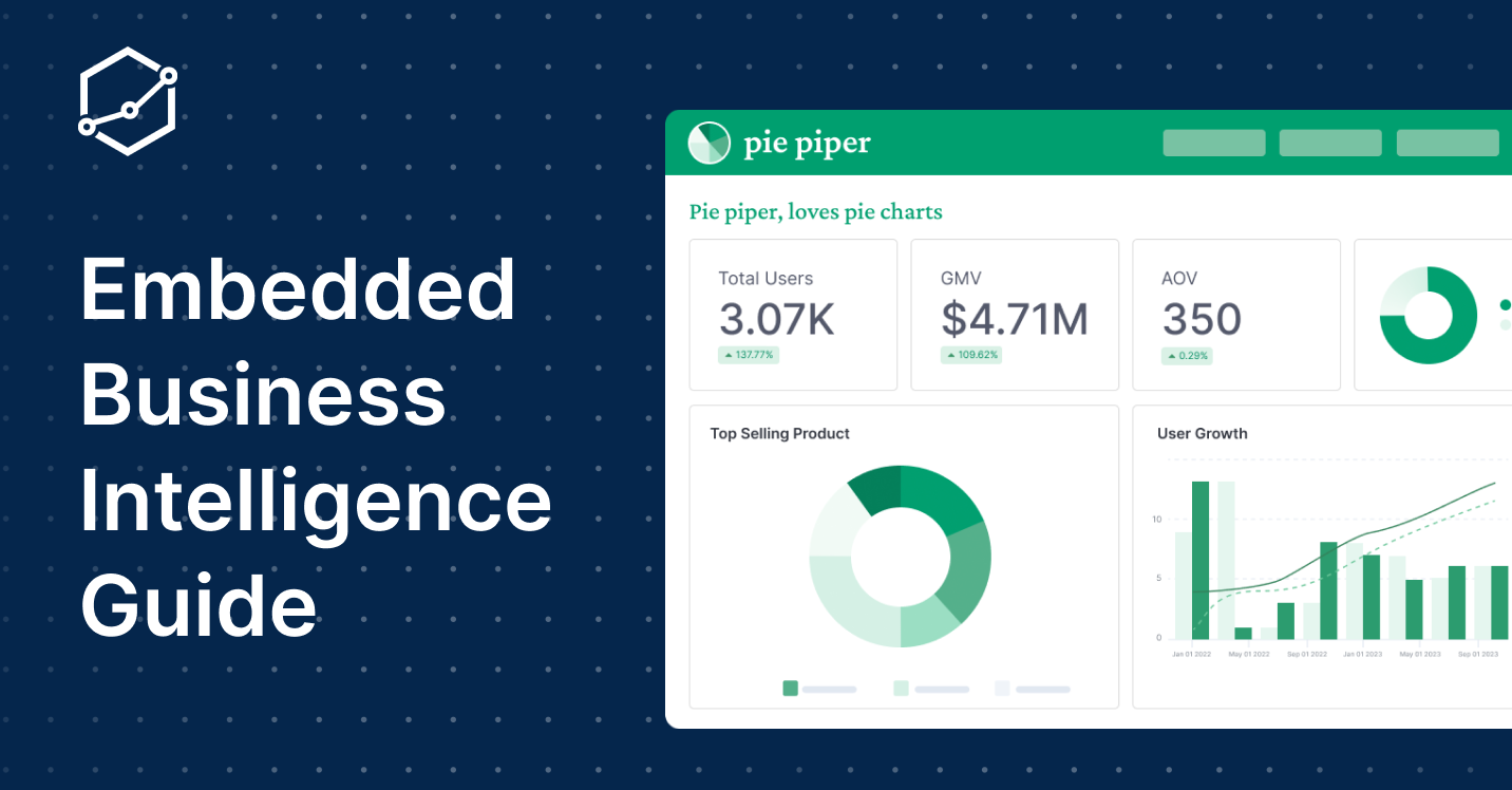 What Is Embedded Business Intelligence (2026 Guide)