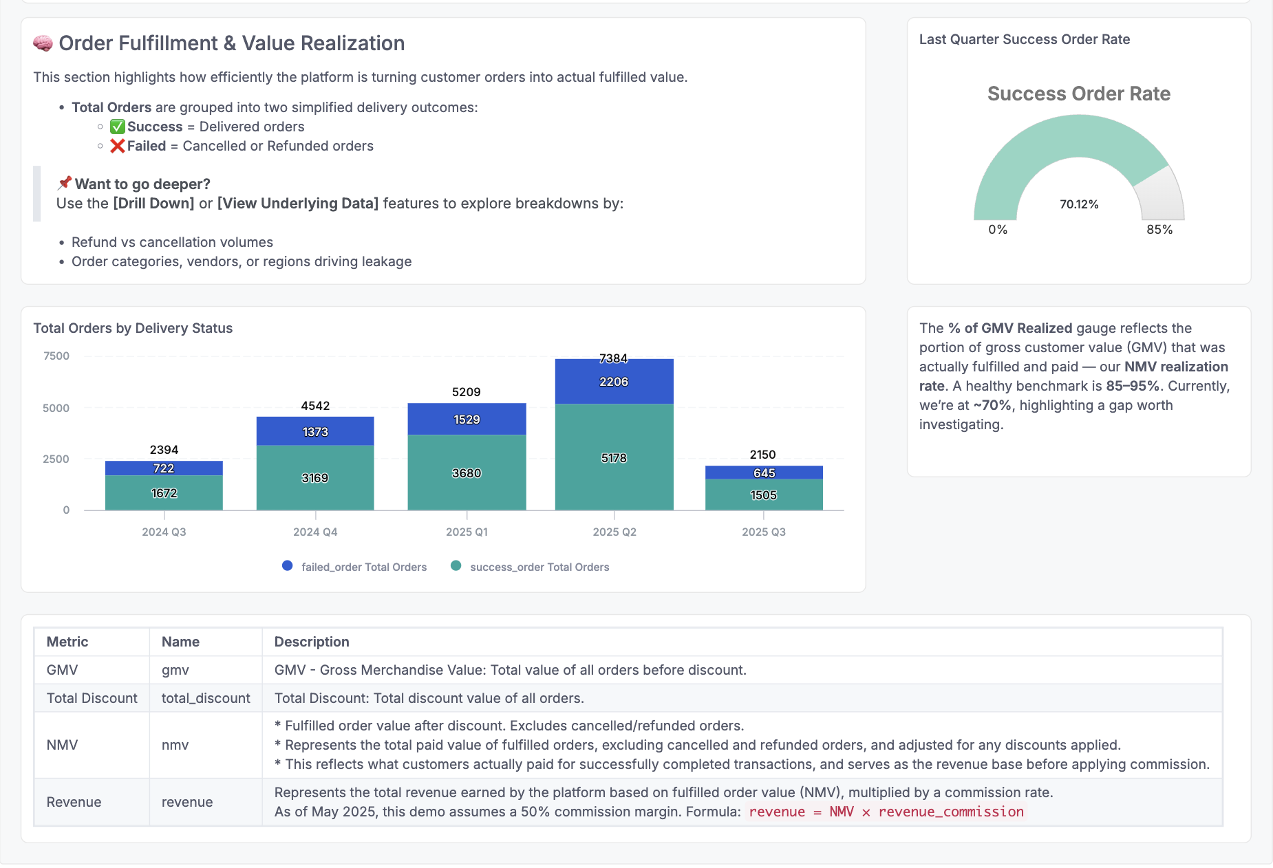 dashboard-with-catalog
