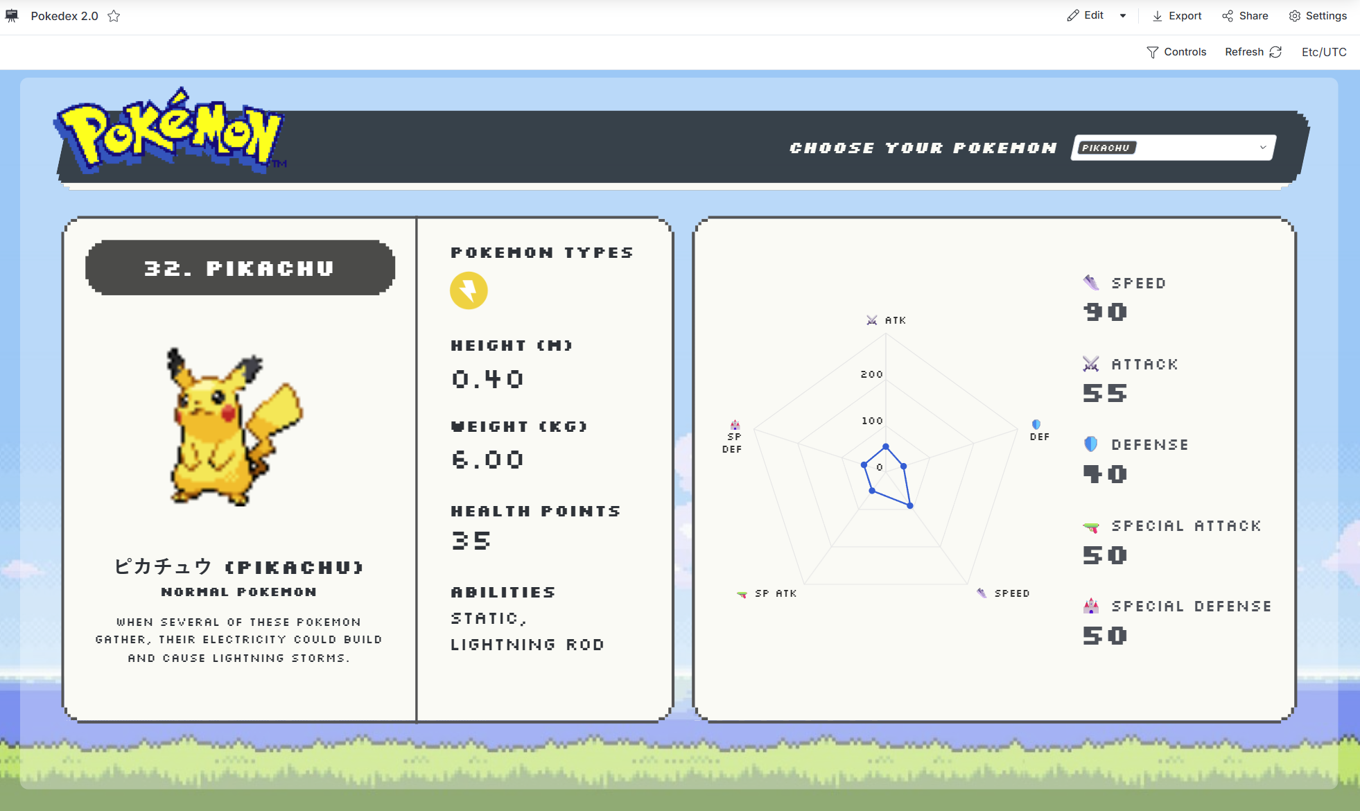 Pokemon Dashboard