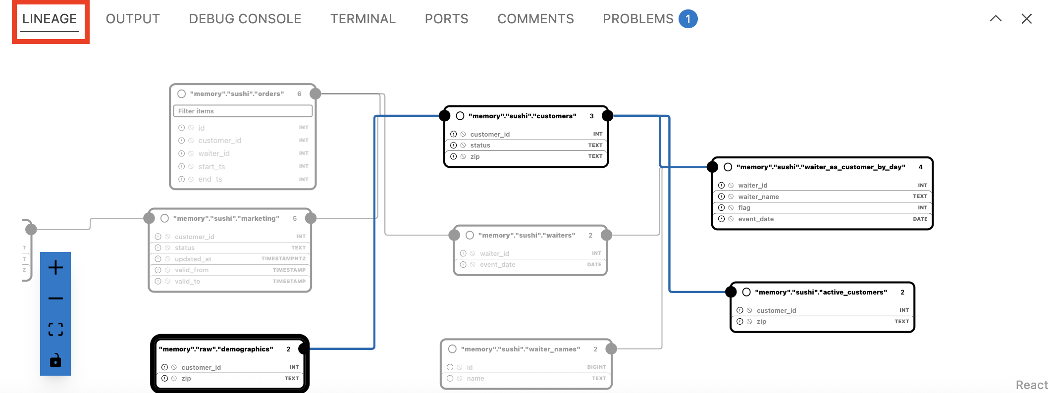 SQLMesh column-level lineage in the VS Code extension
