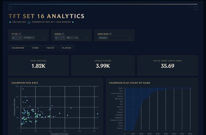 TFT Set 16 Analytics preview