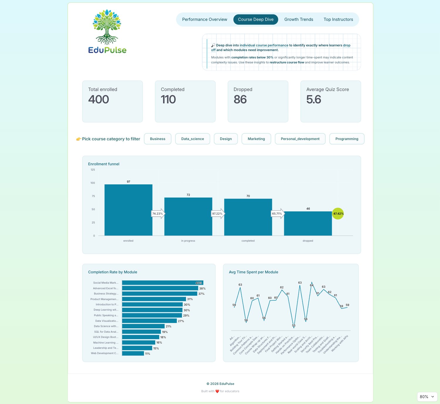EduPulse Analytics: Course Deep Dive