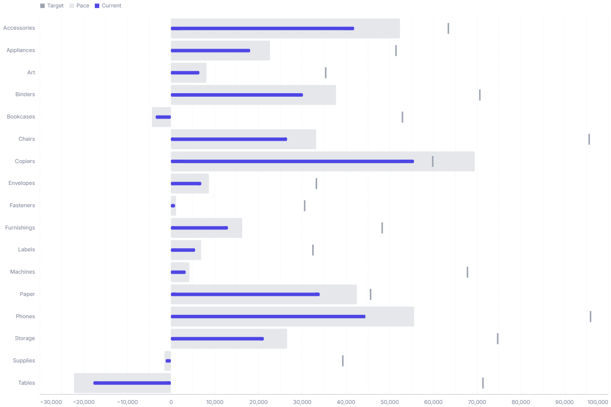Bullet Chart preview