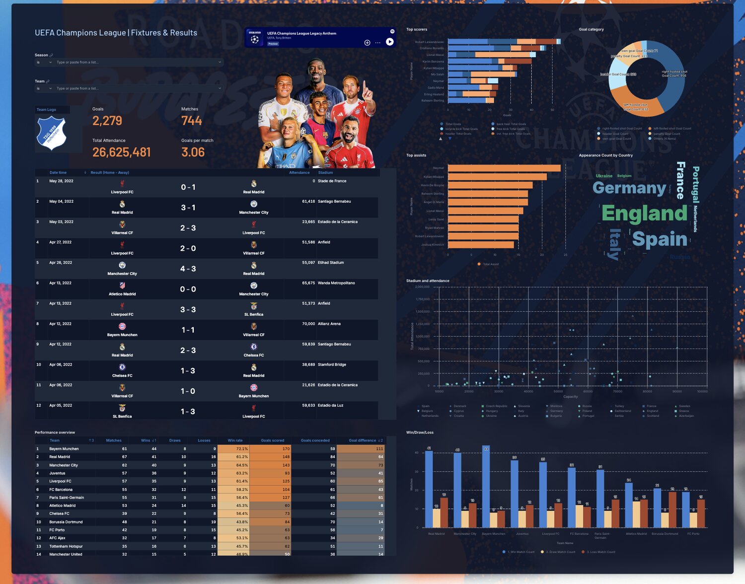 UEFA Champions League: Overview
