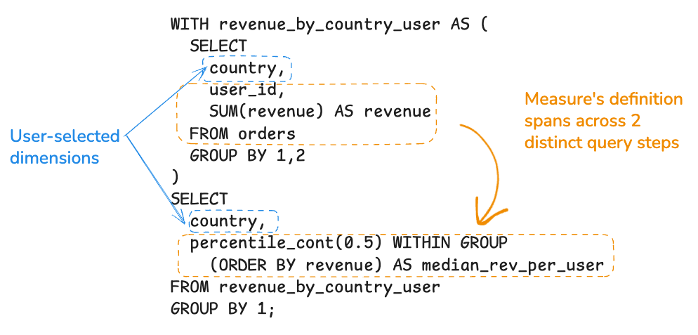 SQL logic spread across queries