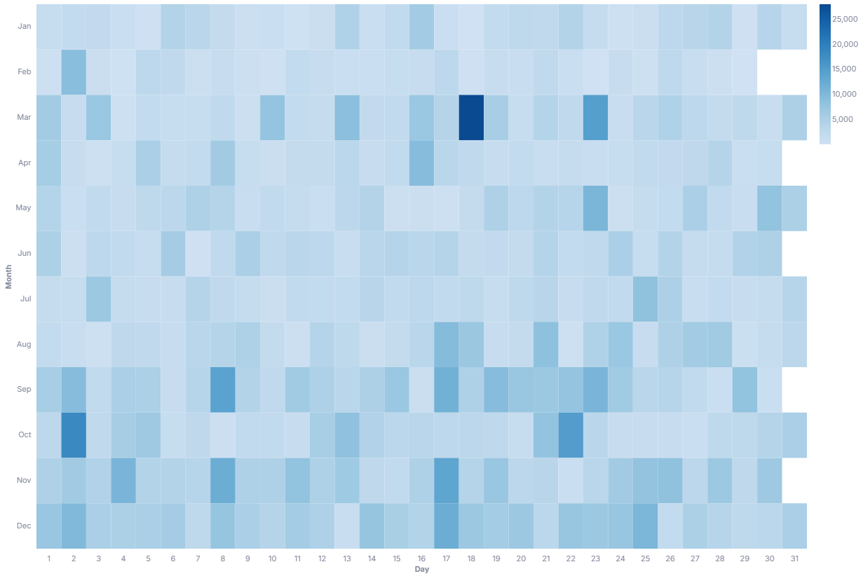 Table Heatmap preview