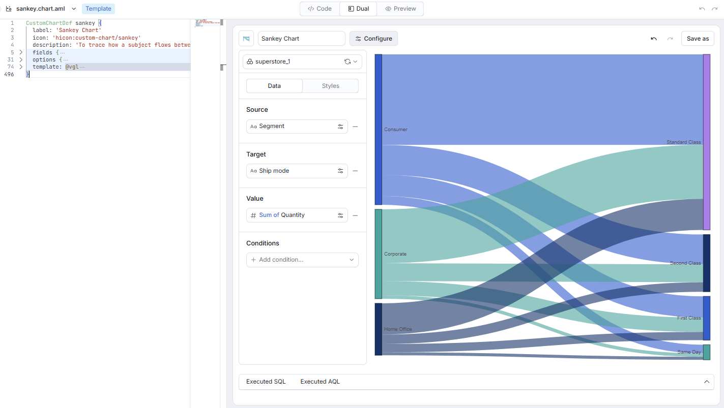 Previewing a custom chart side-by-side with its AML code