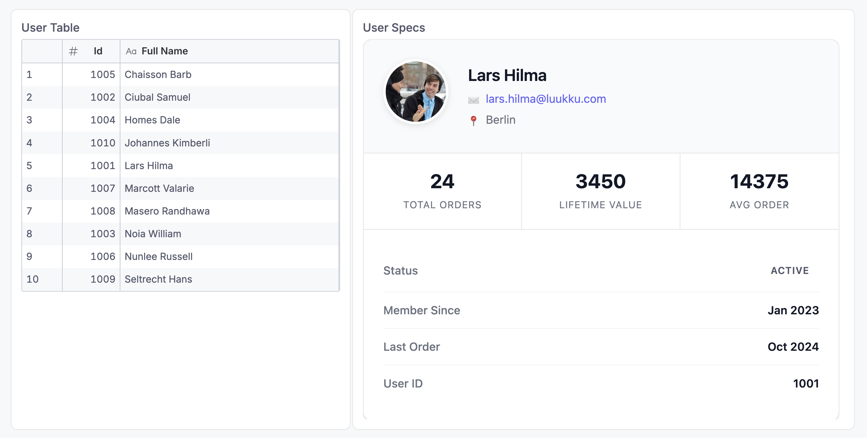 User Profile Dashboard Example