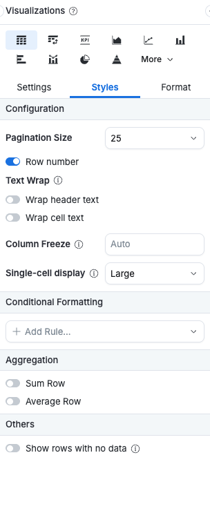 Table configuration options: Pagination Size, Row Number, Text Wrap, Column Freeze, and Single-cell display.