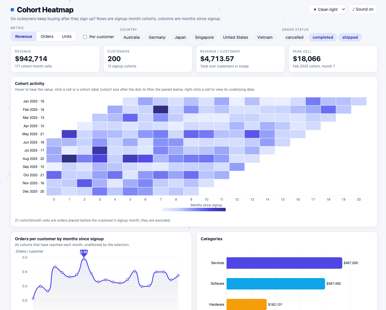 anfra cohort analysis app
