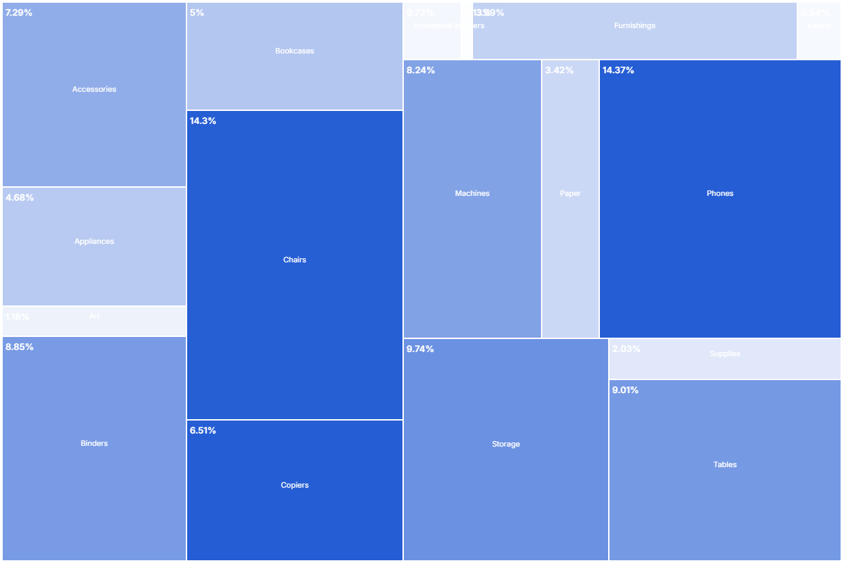Treemap preview