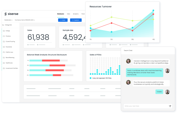 Sisense white-label embedded analytics