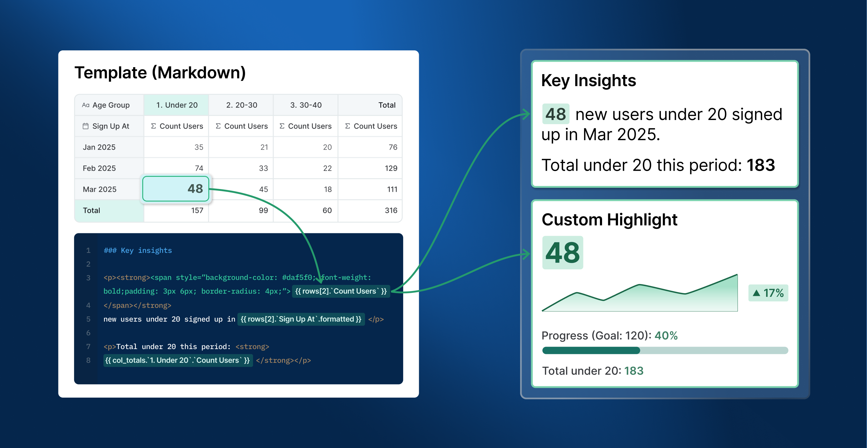 Dynamic Content Block - Narrative with live data
