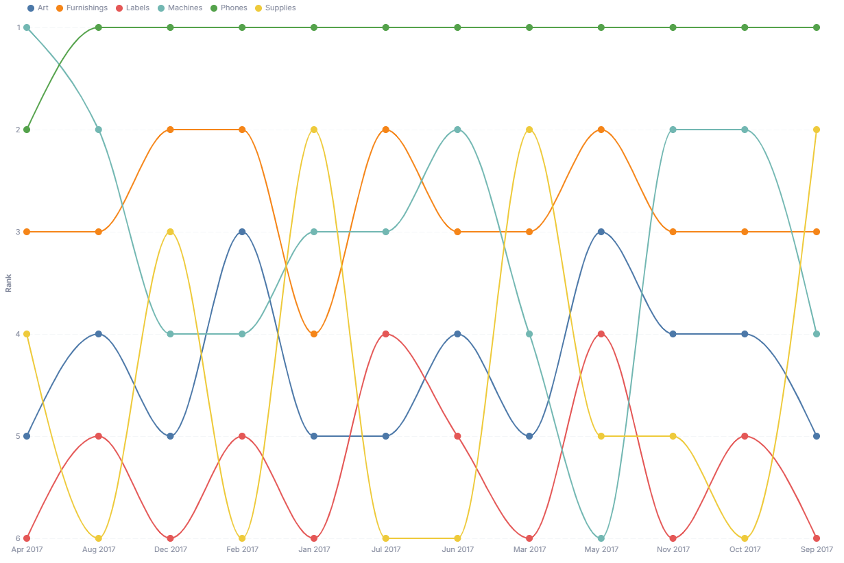 Bump Chart preview
