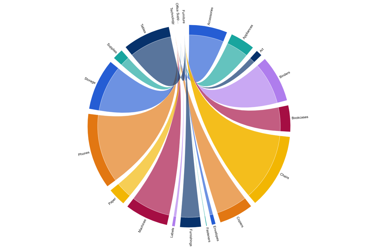 Chord Diagram preview