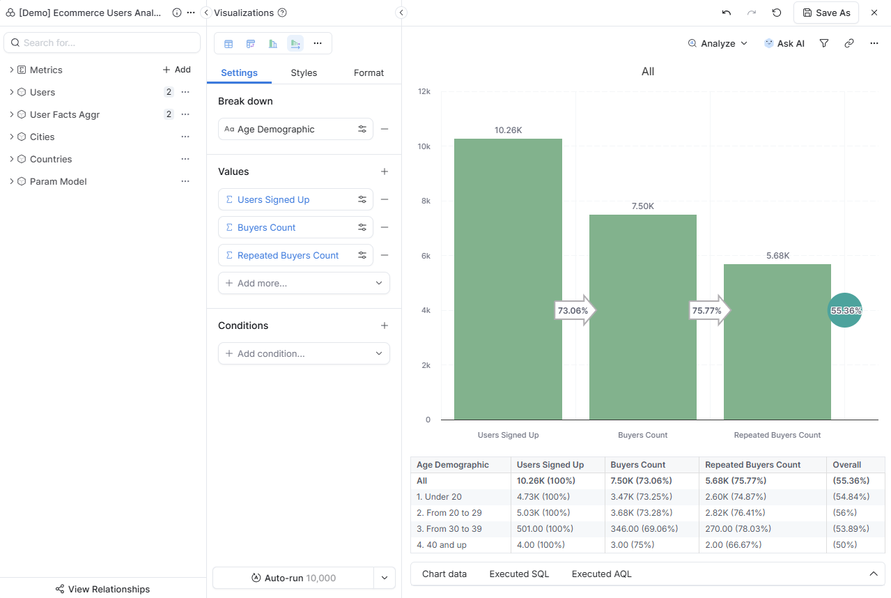 Conversion Funnel Chart interface showing funnel steps and conversion metrics