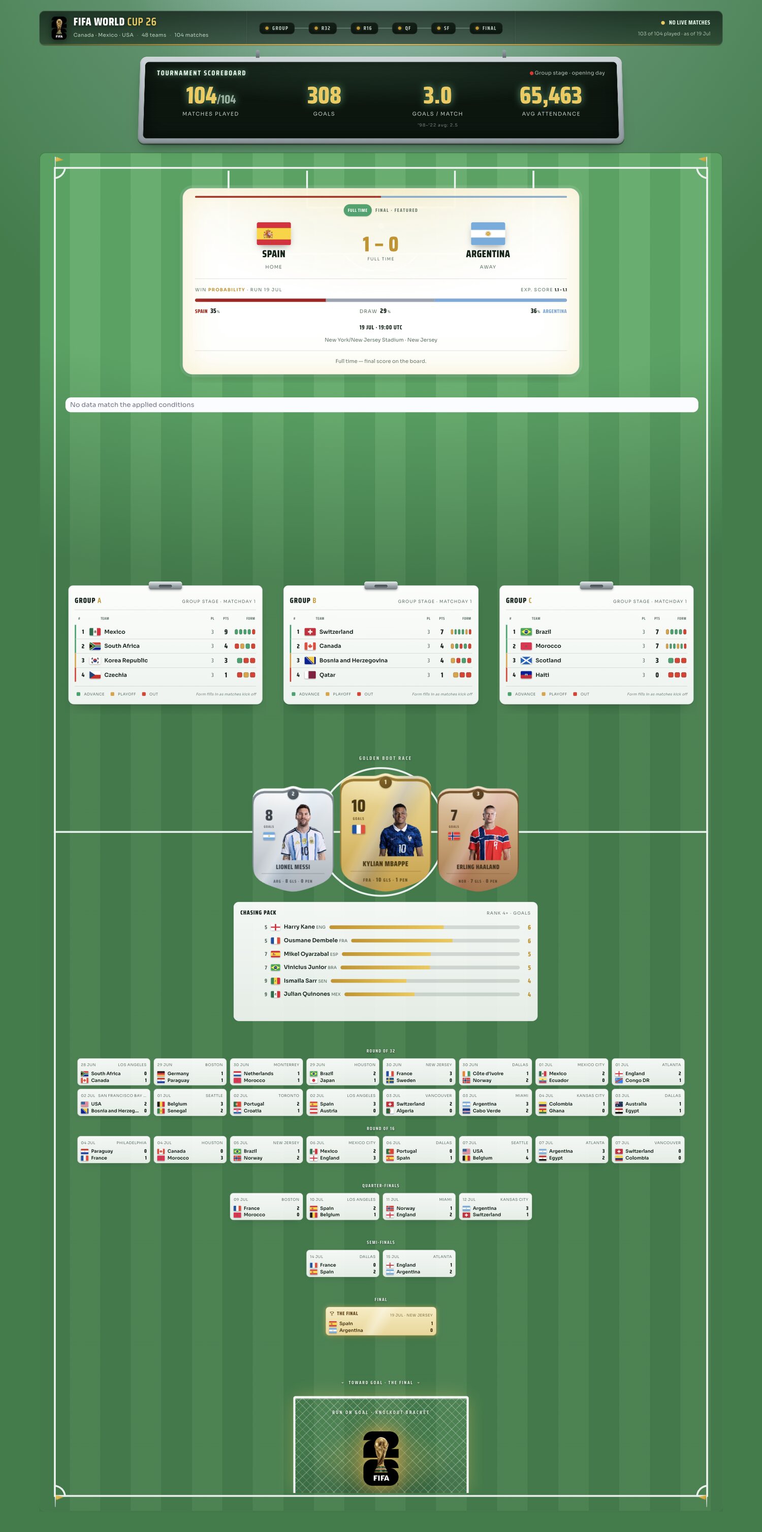World Cup 2026: Tournament