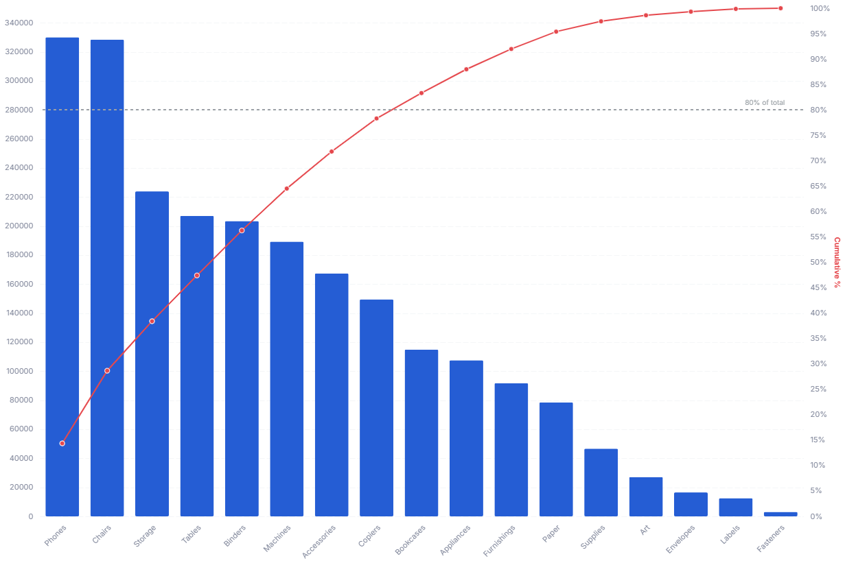 Pareto Chart preview