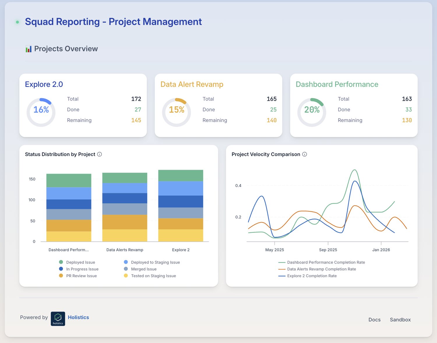 Squad Reporting: Projects Overview
