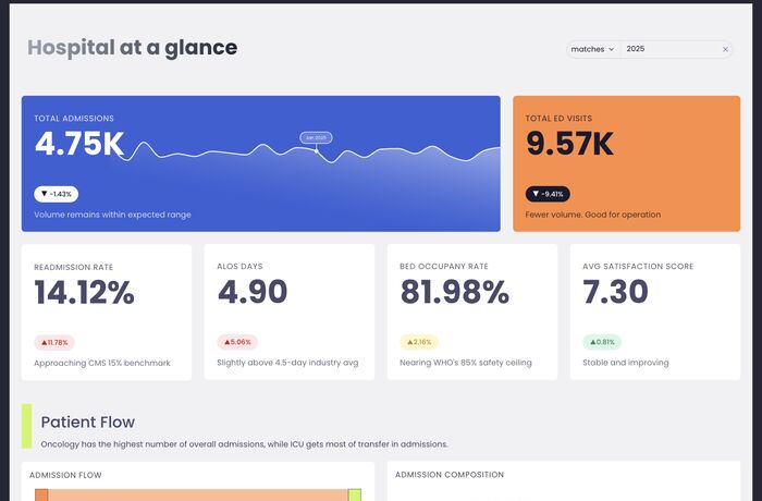 Dashboard Gallery preview