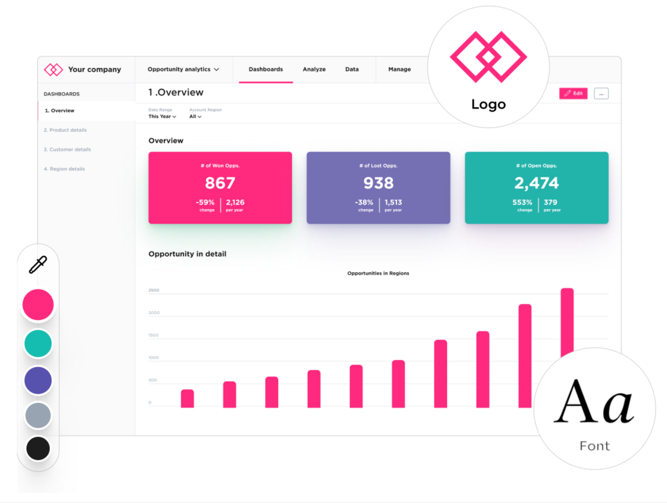 GoodData white-label dashboard