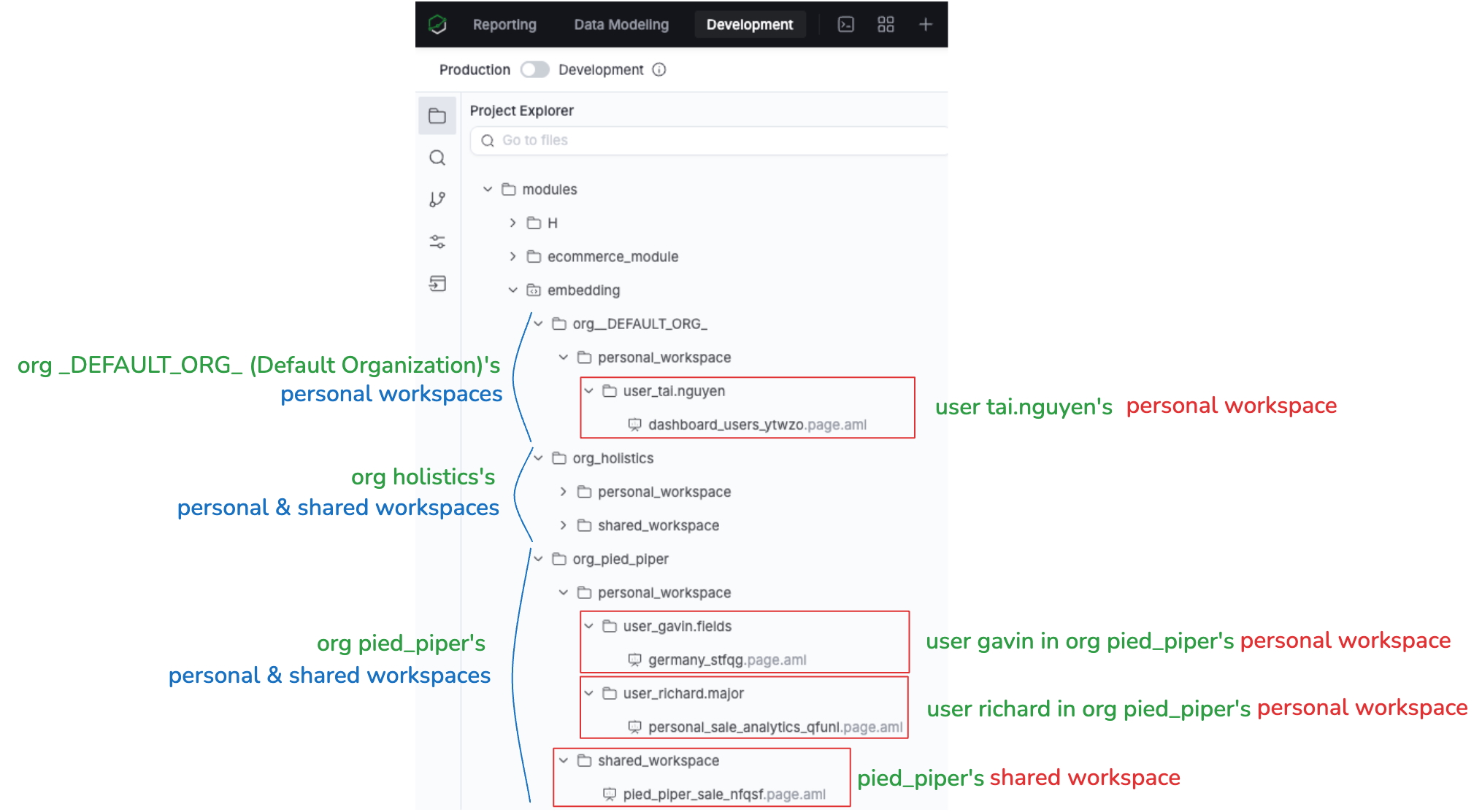 User dashboard folder structure in AML Studio