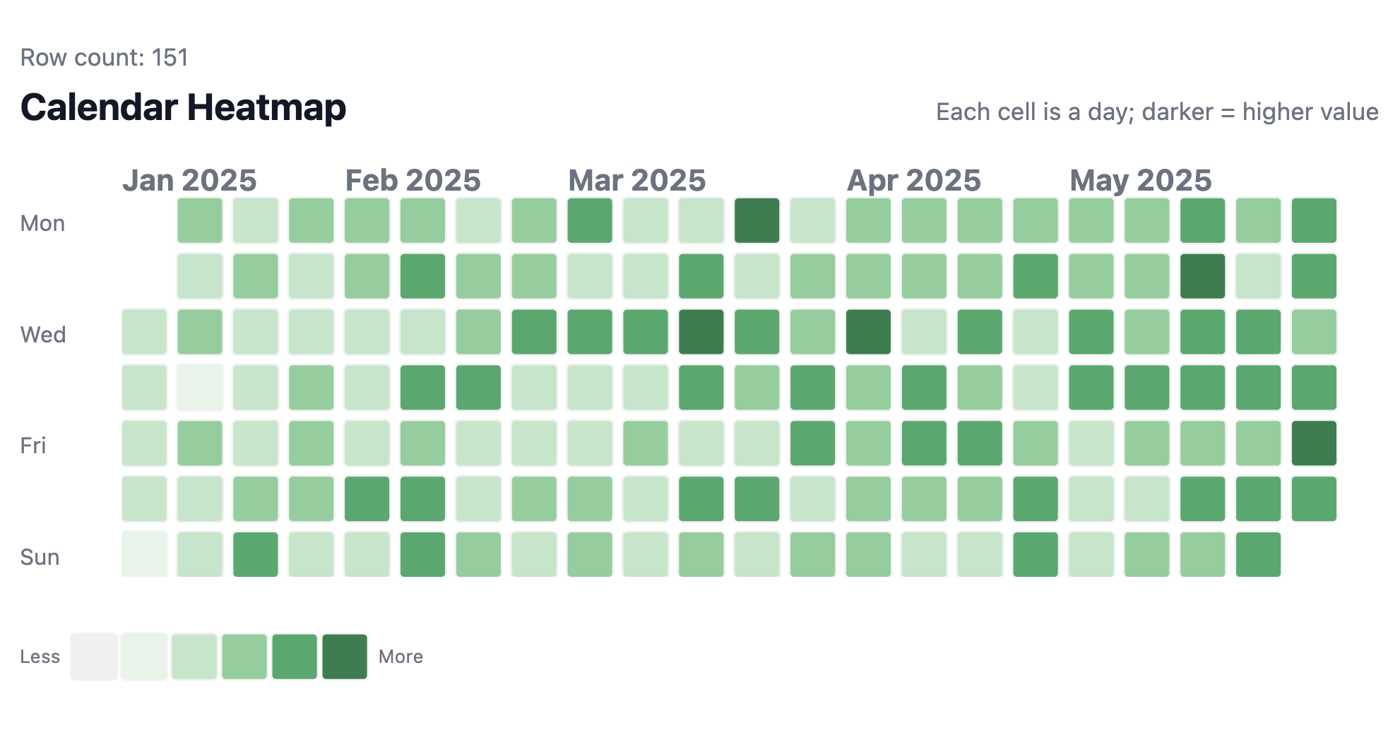 Calendar Heatmap Example