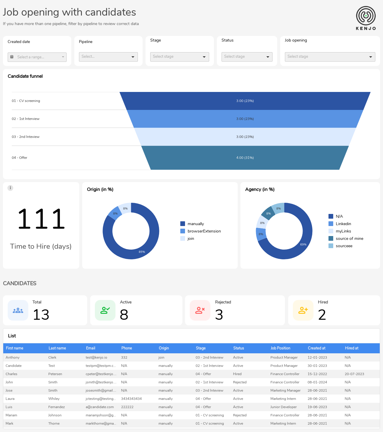 Luzmo white-label analytics