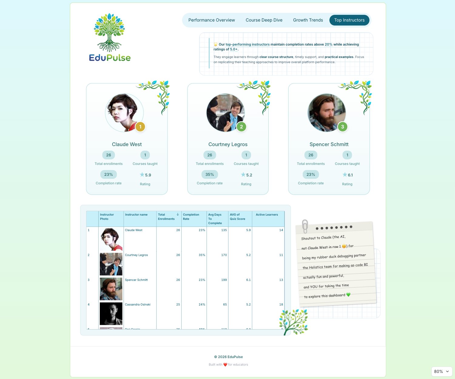 EduPulse Analytics: Top Instructors