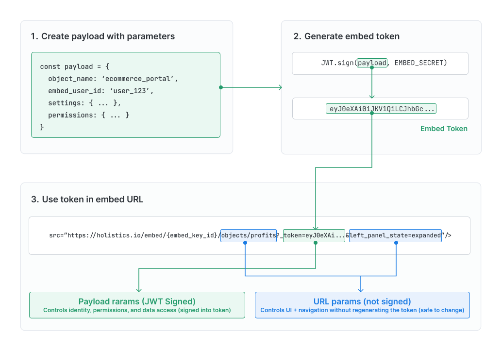 Embed Portal Parameters