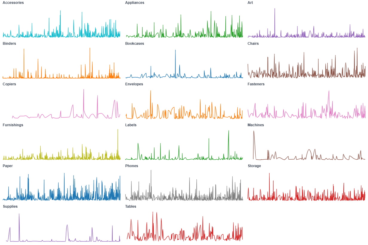 Faceted Sparkline preview