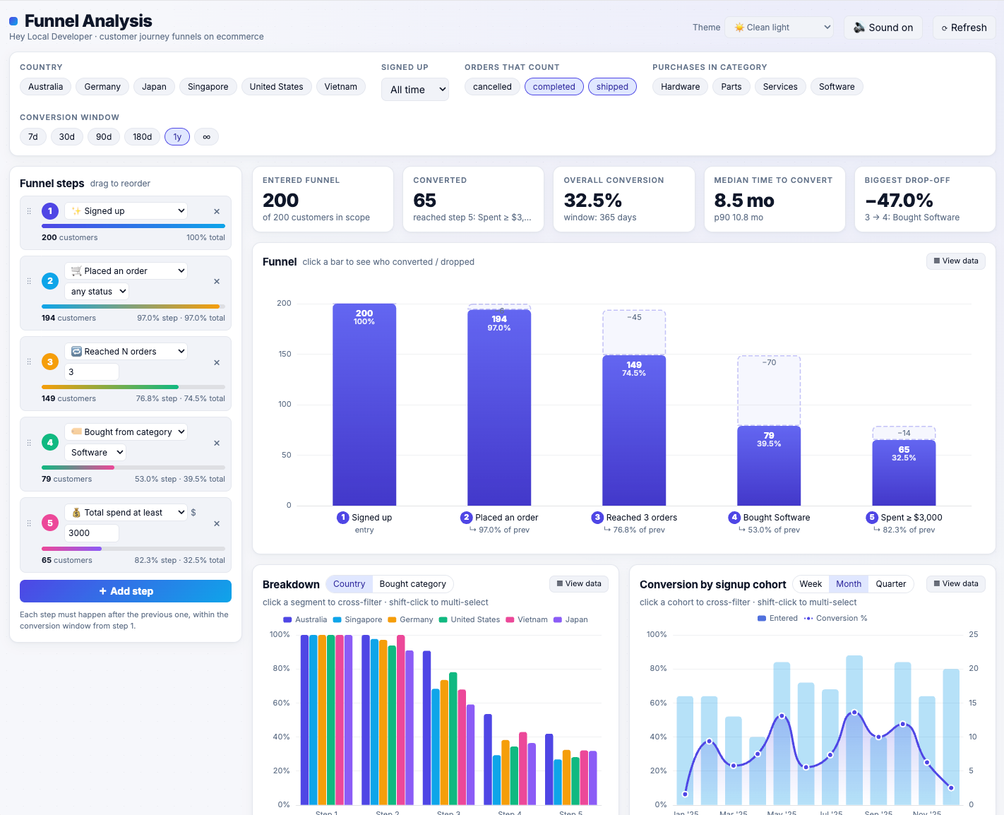 anfra funnel analysis app built by a coding agent