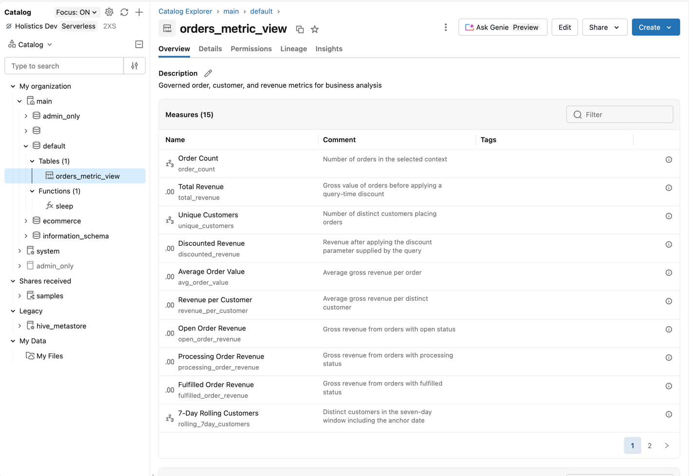 Measures in a Databricks Metric View in Catalog Explorer