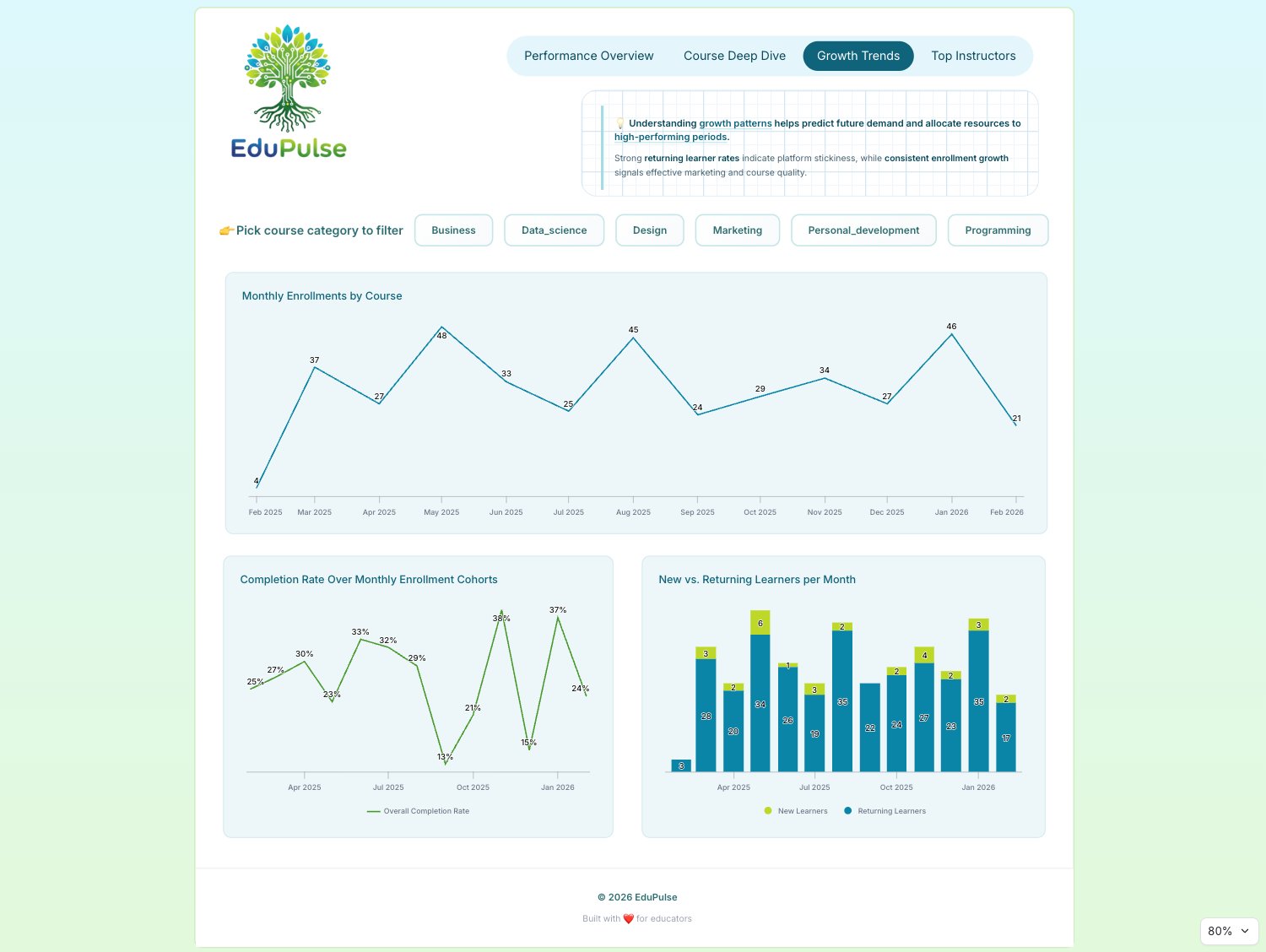 EduPulse Analytics: Growth Trends