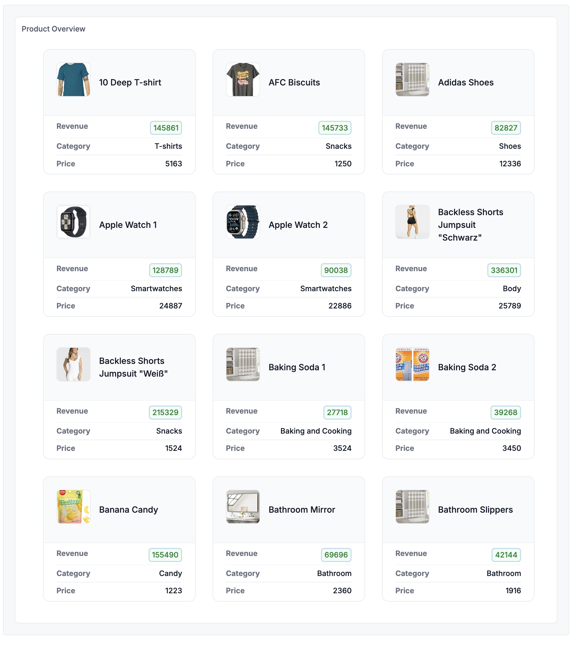 Product Grid with Cards Layout Example