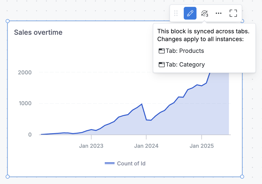 Synced block Synced block
